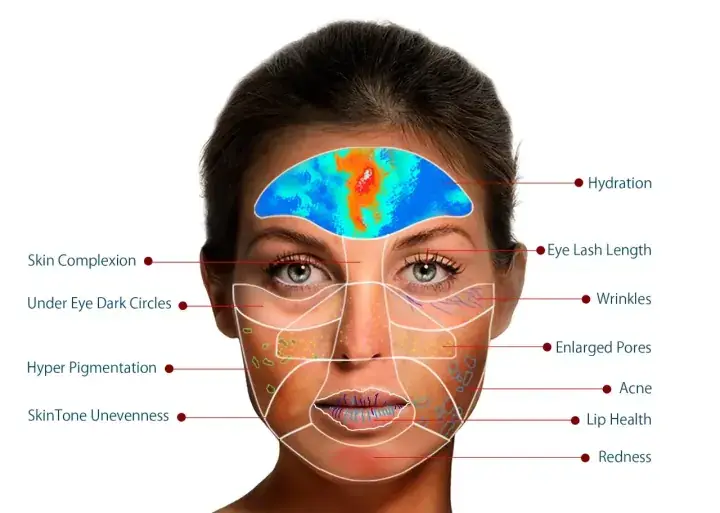 Portada del curso Dermatocosmiatría